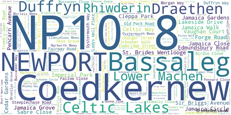A word cloud for the NP10 8 postcode